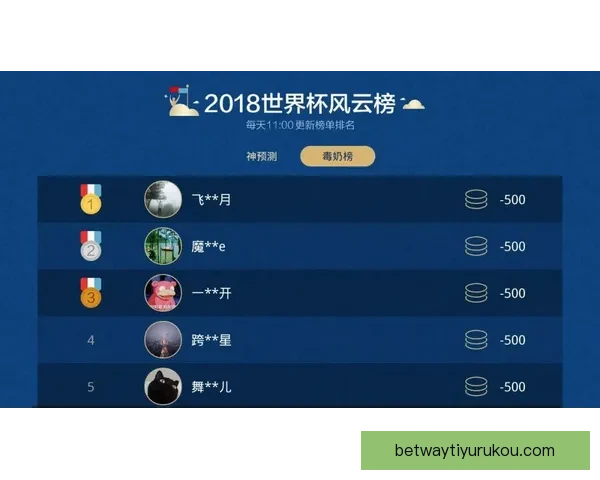 世界杯竞猜游戏全攻略详解助你提升胜率技巧秘籍分享