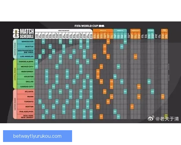 美加墨联合主办世界杯完整赛程及精彩比赛时间安排解析 美加墨联合主办世界杯完整赛程及精彩比赛时间安排解析
