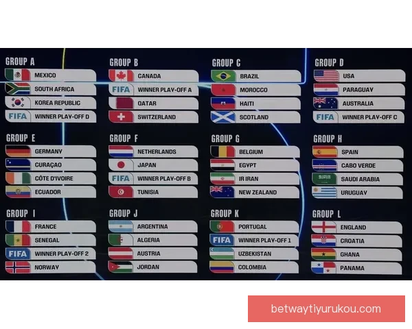 2026世界杯精彩竞猜攻略与投注策略全面解析