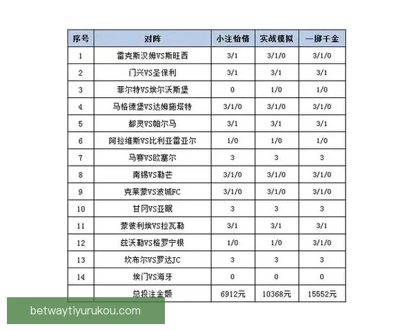 2026世界杯精彩竞猜攻略与投注策略全面解析