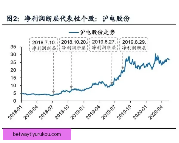 深度解析体育竞猜赔率变化规律与投注技巧面指南助你提升胜率秘诀 深度解析体育竞猜赔率变化规律与投注技巧面指南助你提升胜率秘诀
