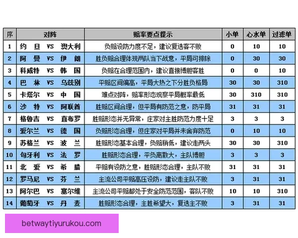 世界杯竞猜赔率平台分析 预测与投注策略全方位解析