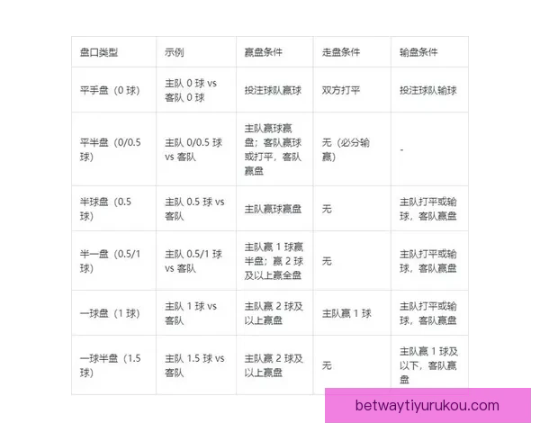 世界杯足球竞猜赔率分析及热门球队预测全攻略